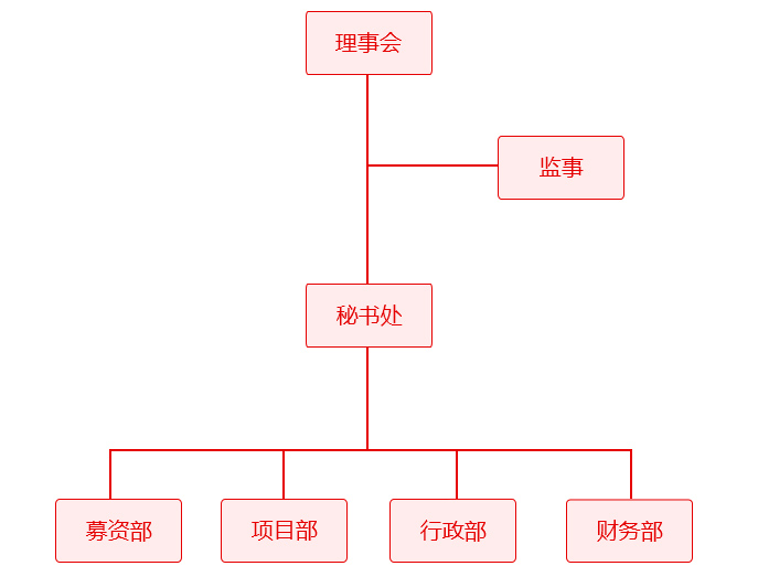 组织架构